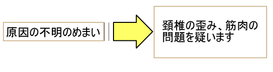 原因不明のめまい→頚椎の歪み、筋肉の問題を疑います